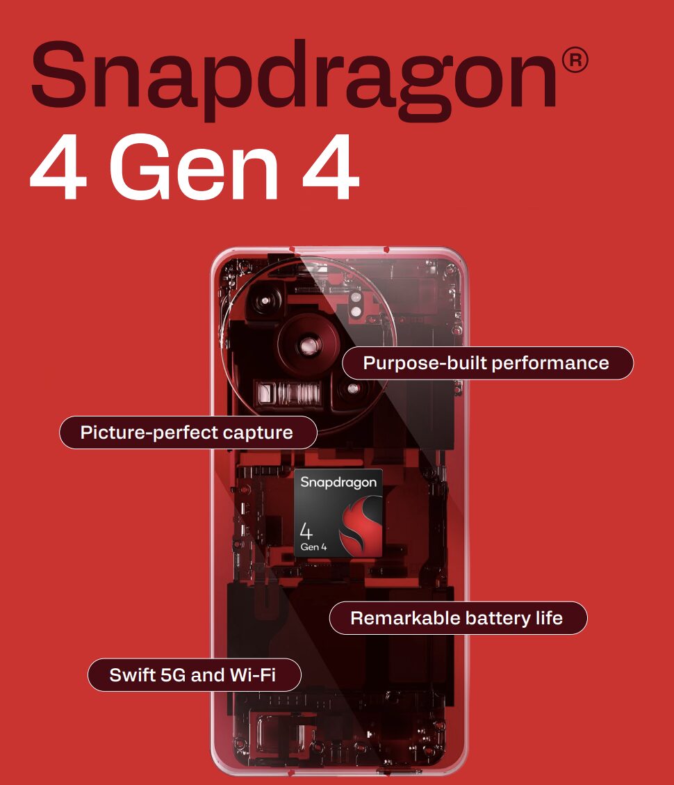اینفوگرافیک ویژگیهای کلیدی تراشه اسنپدراگون ۴ نسل ۴ (Snapdragon 4 Gen 4).