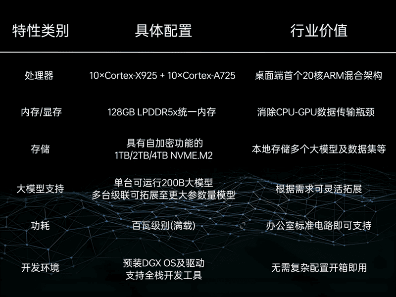 جدول مشخصات فنی مینی پی‌سی H3C شامل جزئیات پردازنده، حافظه رم و پشتیبانی از مدل‌های AI.