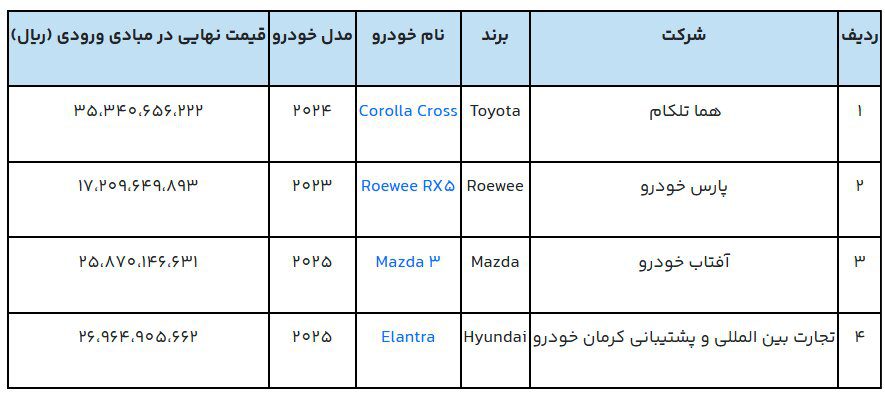 عرضه 4 خودروی وارداتی جدید آغاز شد + قیمت ونحوه ثبت نام
