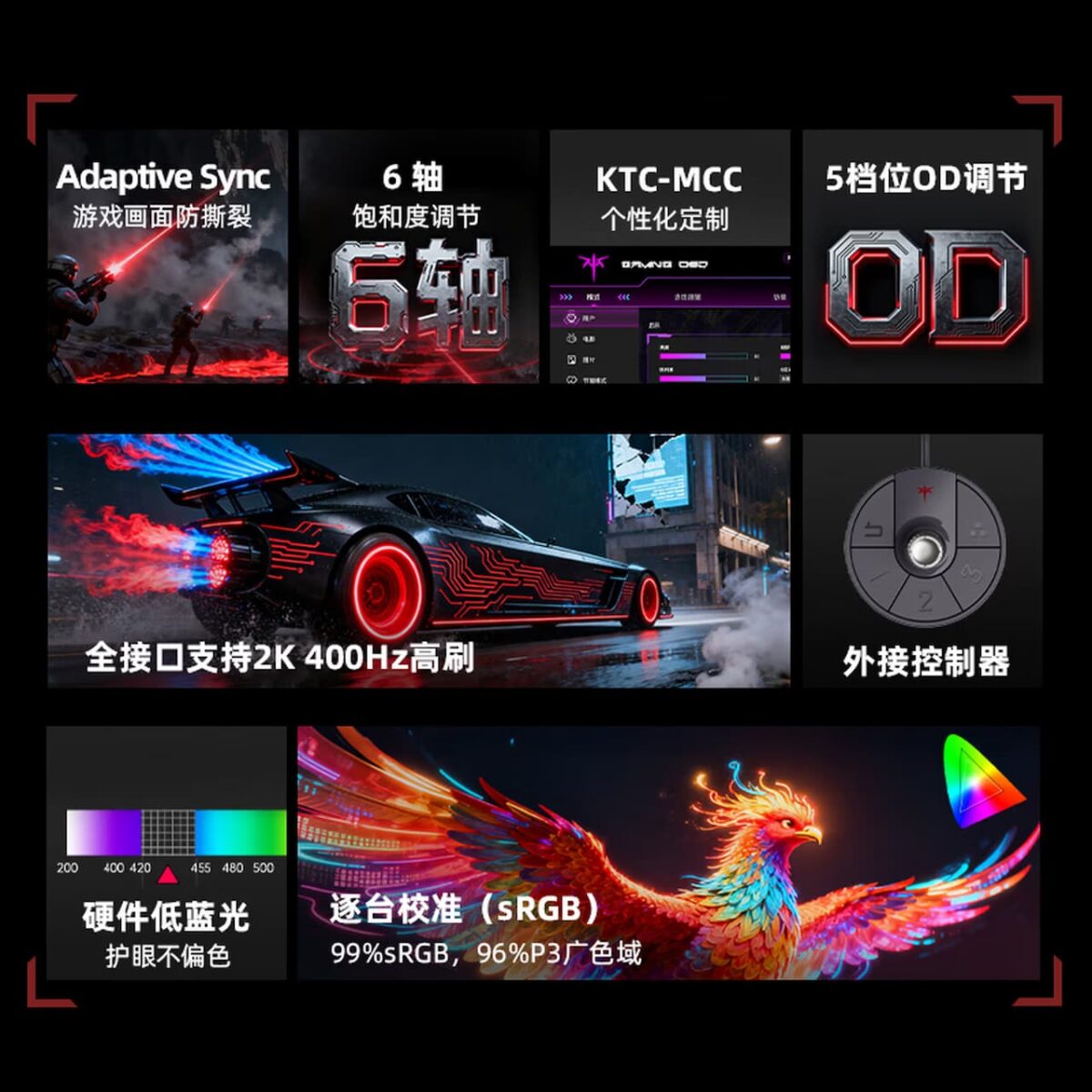 اینفوگرافیک ویژگی‌های فنی مانیتور KTC شامل رفرش ریت ۴۰۰ هرتز، کالیبراسیون رنگ و کنترلر خارجی.