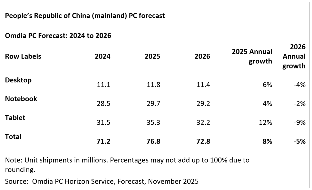 لنوو بازار چین را به خود اختصاص داد