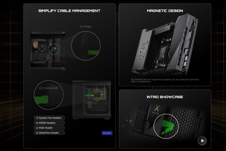 اینفوگرافیک توضیحی درباره سیستم مدیریت کابل و اتصالات مغناطیسی مادربرد MSI.