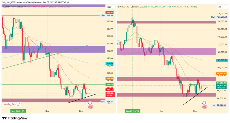 پیشبینی قیمت سولانا (SOL)