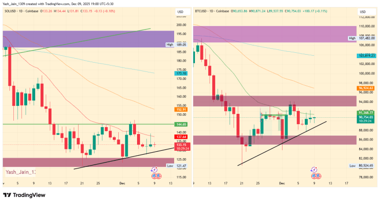 مقاومتهای کلیدی سولانا و نقش نشست فدرال رزرو