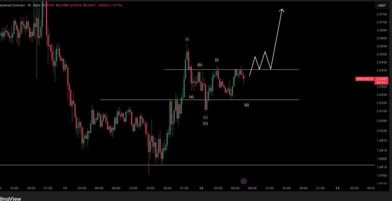 چشم‌انداز پیش‌روی قیمت ریپل چگونه است؟