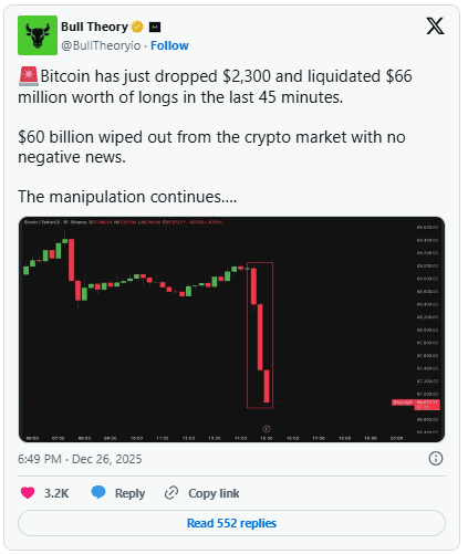 چرا امروز قیمت بیت‌کوین کاهش یافت؟