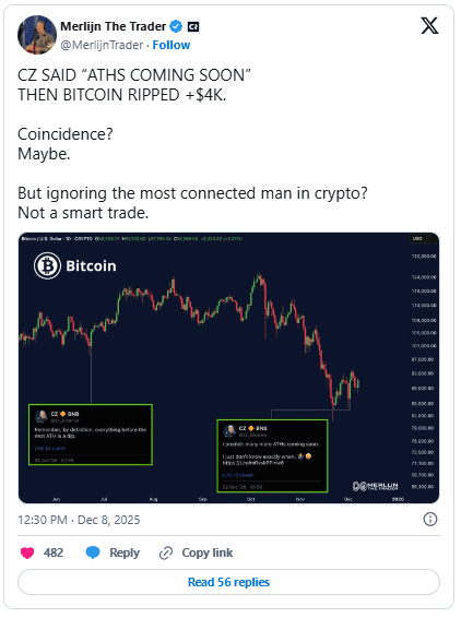 آیا قیمت بیتکوین (BTC) در آستانه یک بازگشت بزرگ است؟