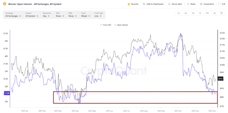 تصمیم فدرال رزرو در مرکز توجه قیمت بیتکوین