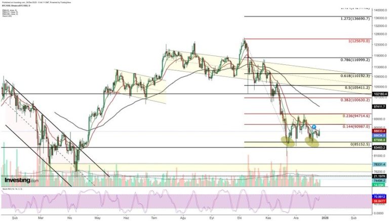 فنر بیت‌کوین فشرده شده است