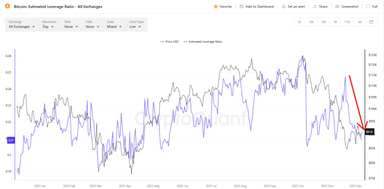 آیا قیمت بیتکوین (BTC) در ماه دسامبر افزایش می یابد؟