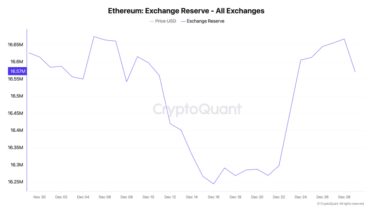 دلایل اصلی که نشان میدهد اتریوم میتواند شگفتیساز شود