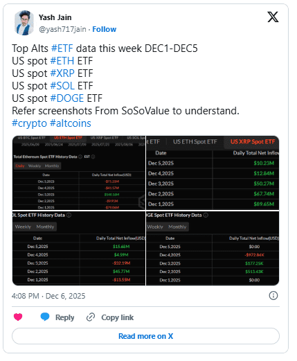 پیش‌بینی قیمت اتریوم، ریپل و دوج‌کوین