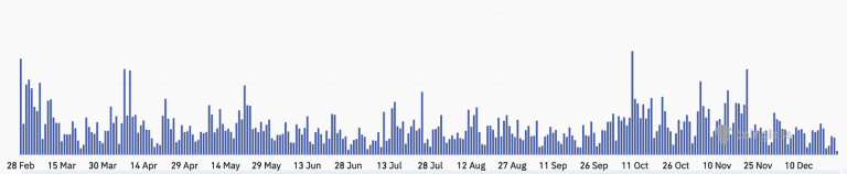 کاهش خرید نقدی و چشم‌انداز بازار رمزارزها