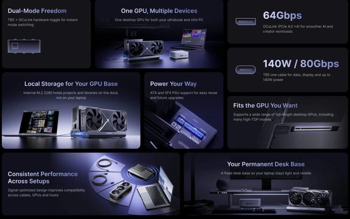 بنر تبلیغاتی ویژگی‌های داک گرافیک اکسترنال Minisforum با پشتیبانی از OCuLink و Thunderbolt 5.