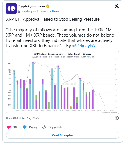 نقش نهنگها در فشار نزولی قیمت ریپل