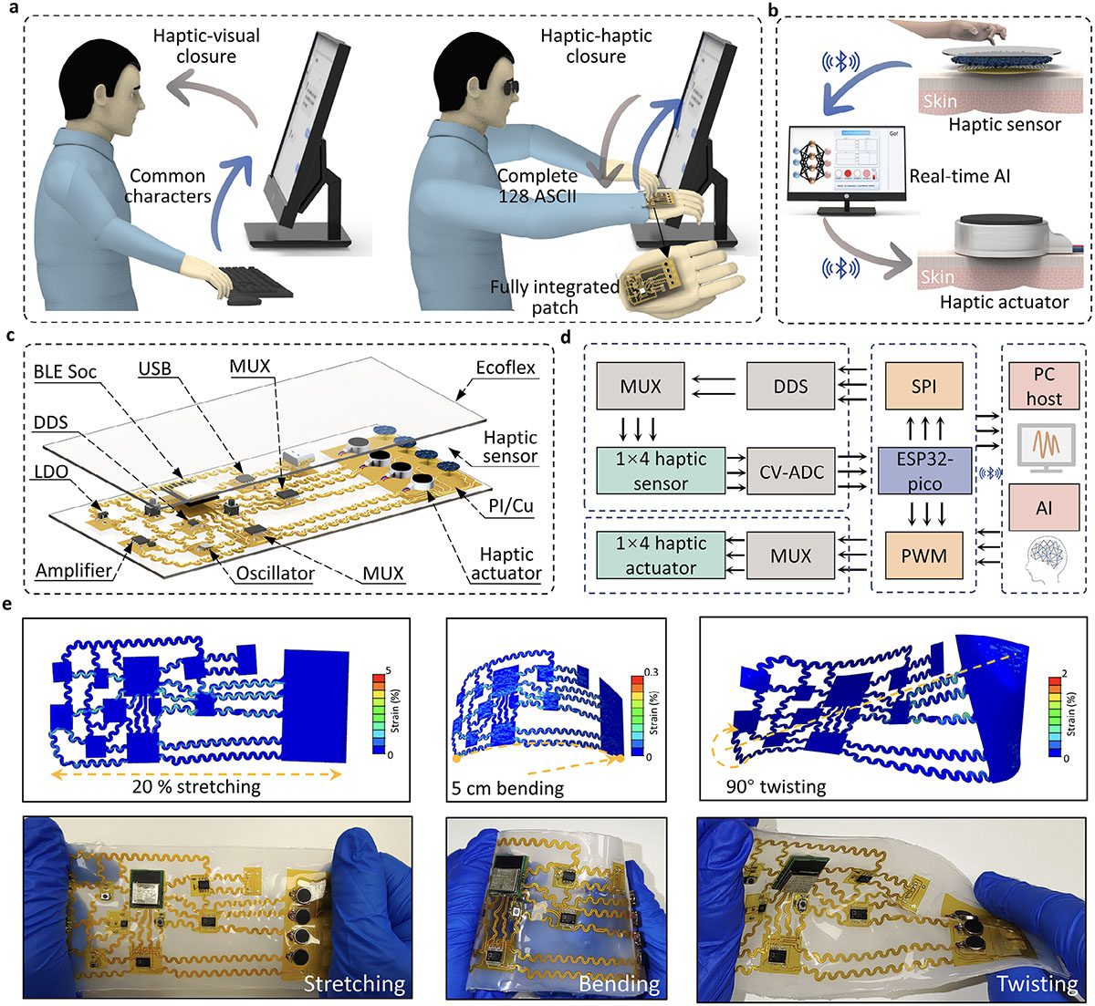 نمایش شماتیک و فنی یک برچسب پوشیدنی شبیه پوست که نوشتن بدون نمایشگر را ممکن می‌ کند