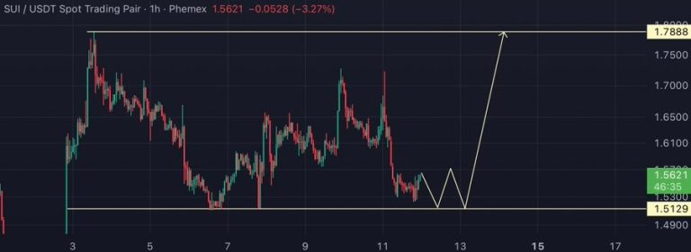 وضعیت قیمت و چشمانداز کوتاهمدت سویی