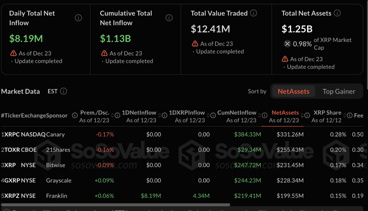 ضعف قیمت ریپل موقتی است