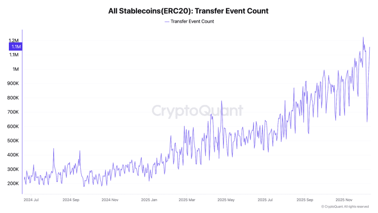 پذیرش استیبلکوین برای پرداخت به تولیدکنندگان محتوا در یوتیوب