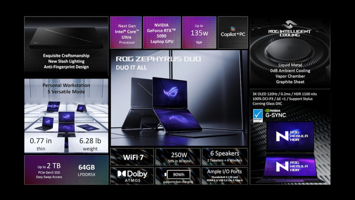 اینفوگرافیک ویژگی‌های ROG Zephyrus Duo شامل پردازنده نسل جدید اینتل و نمایشگر دوگانه 3K.