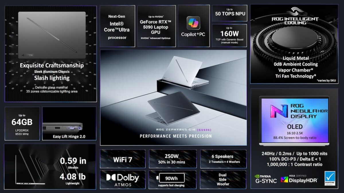 اینفوگرافیک مشخصات فنی لپ‌تاپ ROG Zephyrus G16 شامل کارت گرافیک RTX 5090 و ضخامت ۰.۵۹ اینچ.