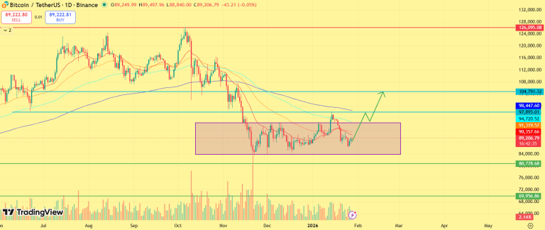 پیش‌بینی قیمت بیت‌کوین پیش از نشست امروز فدرال رزرو 