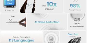 اینفوگرافیک ویژگی‌های Comulytic Note Pro شامل ۱۰۷ روز حالت آماده‌باش، دقت ۹۸ درصدی تایپ و ضخامت ۳ میلی‌متری.