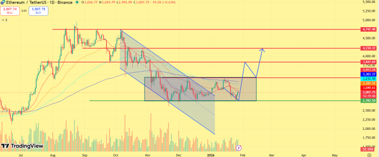 وضعیت اتریوم در انتظار شفافیت اقتصاد کلان