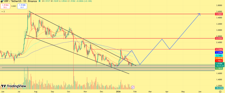 ریپل در فاز تجمیع و تمرکز بازار بر سخنان پاول