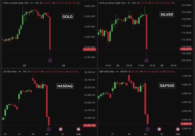 دلیل سقوط آزاد قیمت طلا و نقره