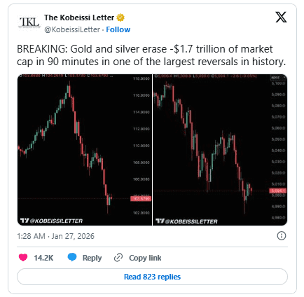 طلا و نقره یک رکوردشکنی جدید داشتند 