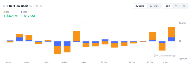 چرخش سرمایه درون بازار و رکورد ورودی ETFها