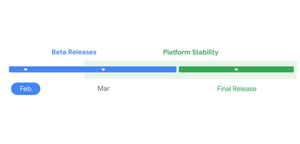 اینفوگرافیک زمانبندی انتشار Android 17 که مراحل Beta Releases از فوریه تا مارس، رسیدن به Platform Stability و در نهایت Final Release را با نوارهای رنگی آبی و سبز نمایش میدهد