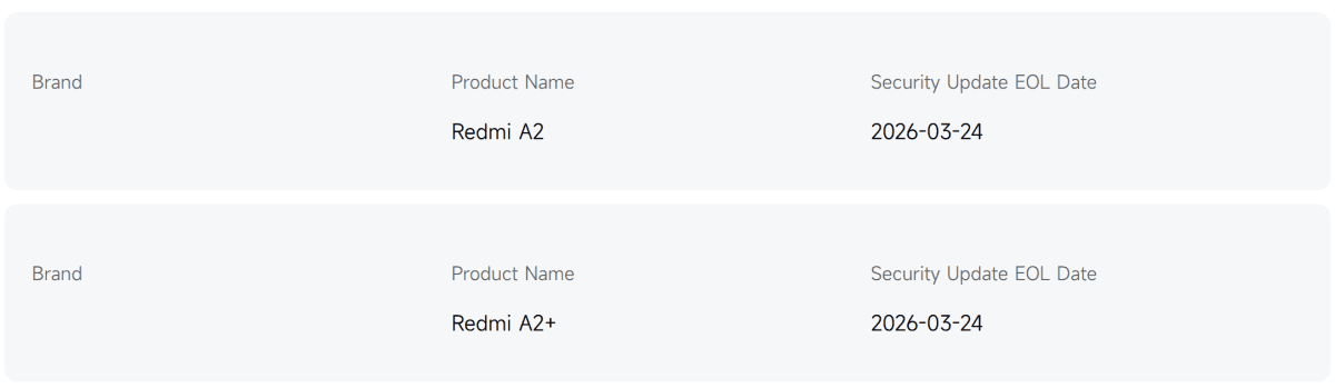 پایان رسمی دوران MIUI در شیائومی