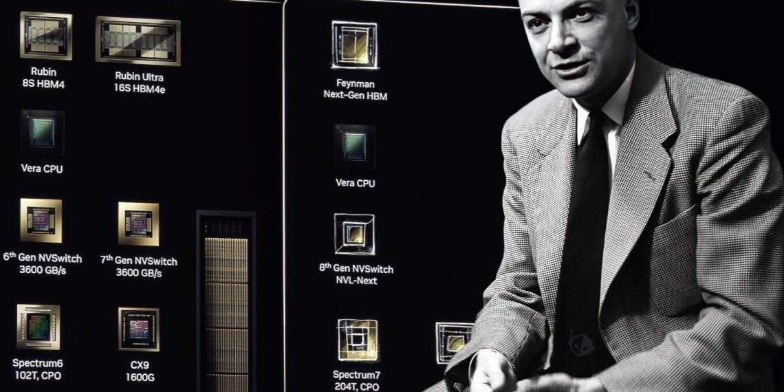 نمودار معرفی پلتفرمهای محاسباتی NVIDIA شامل معماریهای Rubin و Feynman با اجزایی مانند HBM نسل جدید، Vera CPU، NVSwitch و Spectrum CPO برای زیرساخت هوش مصنوعی و دیتاسنتر