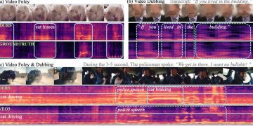 نمودار تحلیل فریم‌های ویدئویی و طیف‌نگار صوتی برای تولید صدای گربه، دوبله و جلوه‌های صوتی توسط مدل هوش مصنوعی.