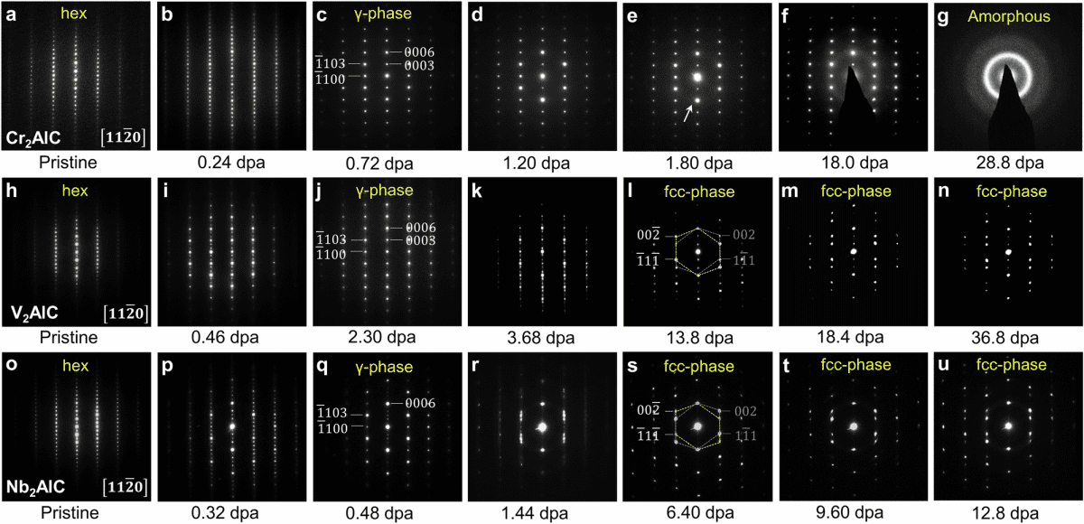 فازهای MAX و تولد مواد دوبعدی TMXCs با خواص قابل تنظیم برای کاهش نویز صوتی 