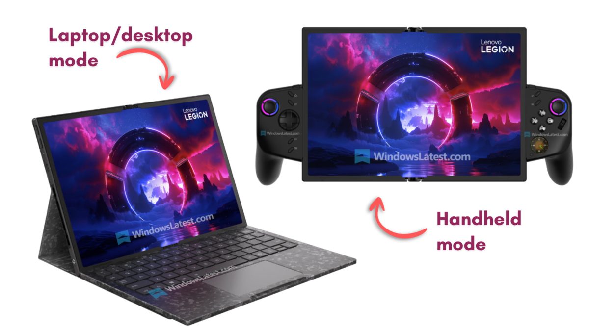 اینفوگرافیک کانسپت Lenovo Legion Go Fold که دو حالت استفاده را نشان می‌دهد: “Laptop/desktop mode” با کیبورد و استند، و “Handheld mode” با کنترلرهای دوطرفه؛ فلش‌های قرمز بین دو حالت جابه‌جایی را نمایش می‌دهند