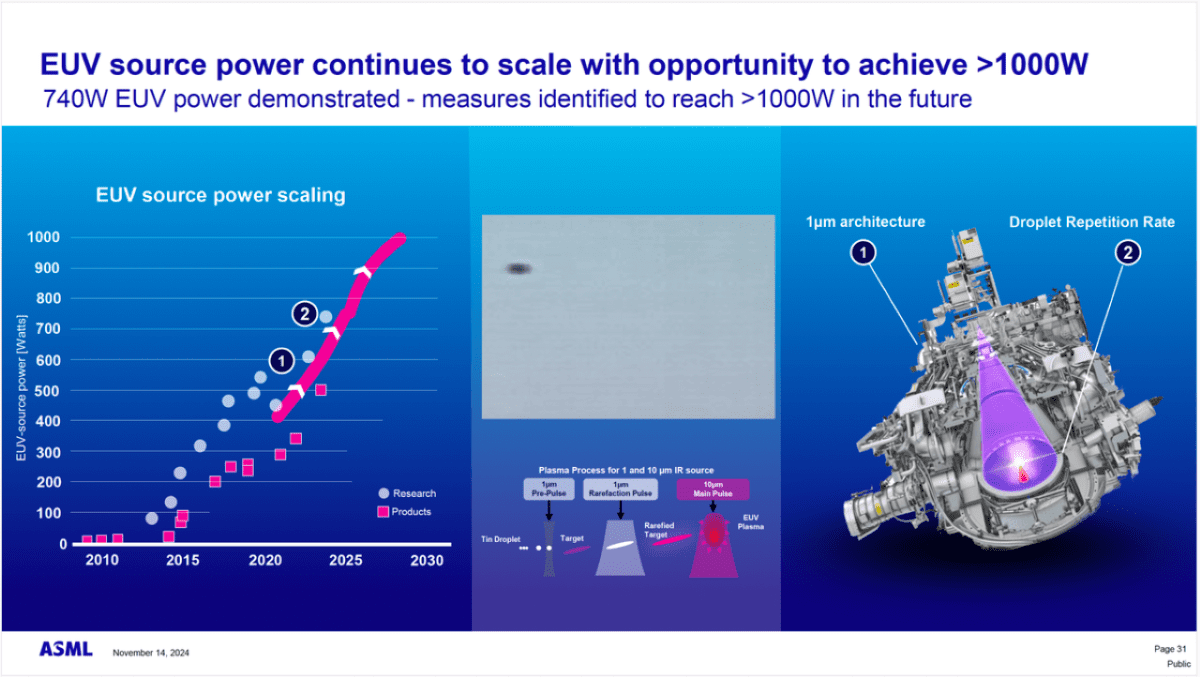 منبع نوری EUV نسل آینده ASML