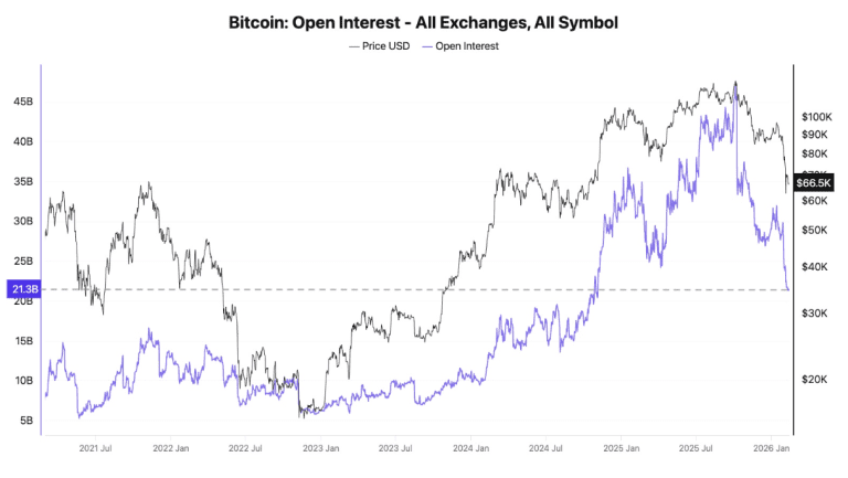داده‌ها از احتمال افت بیشتر بیت‌کوین خبر می‌ دهند