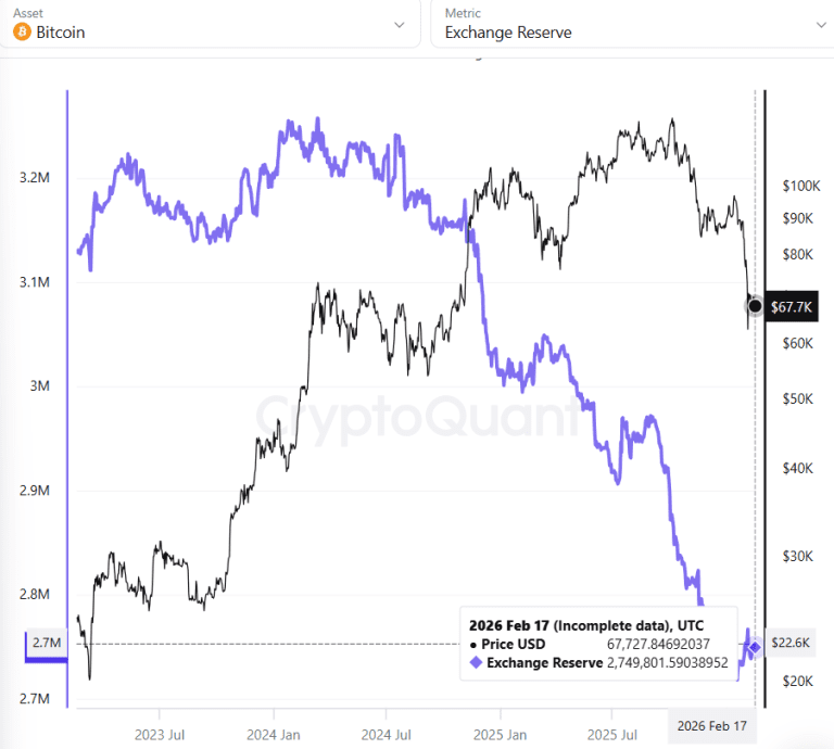 فعالیت نهنگ‌ها و سطوح حمایتی کلیدی بیت‌کوین