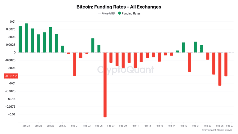 تحلیل قیمت بیتکوین