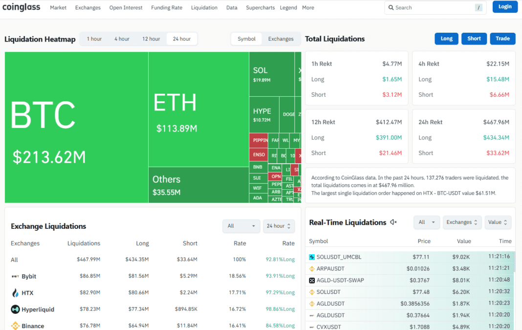 سه عامل هم‌زمان برای سقوط بیت‌کوین