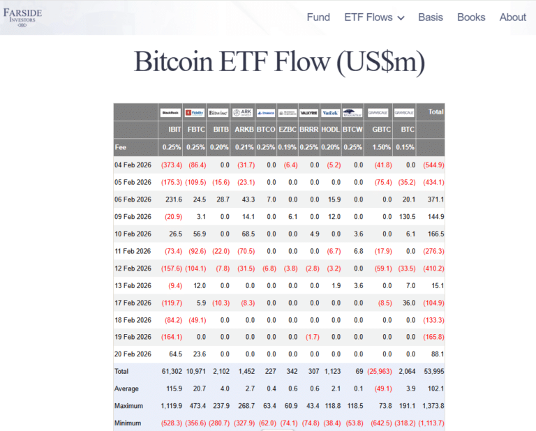 احساسات منفی و واگرایی با طلا و نقره