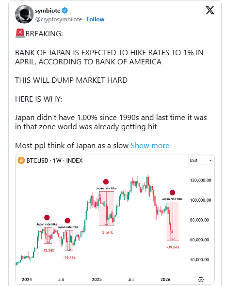 افزایش احتمالی نرخ بهره ژاپن به ۱ درصد در آوریل ۲۰۲۶