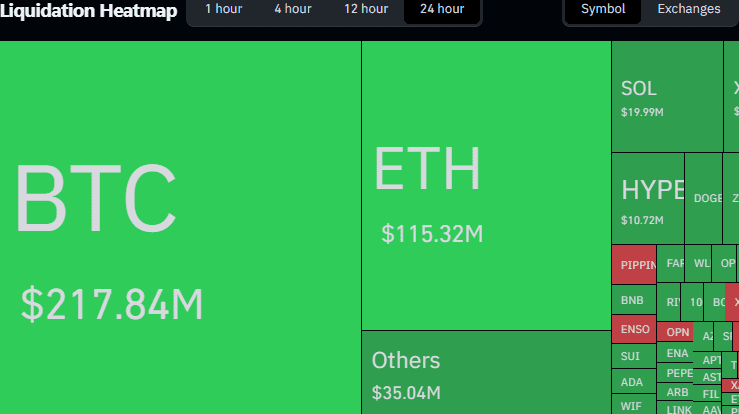 سقوط بیت‌کوین، اتریوم و ریپل 