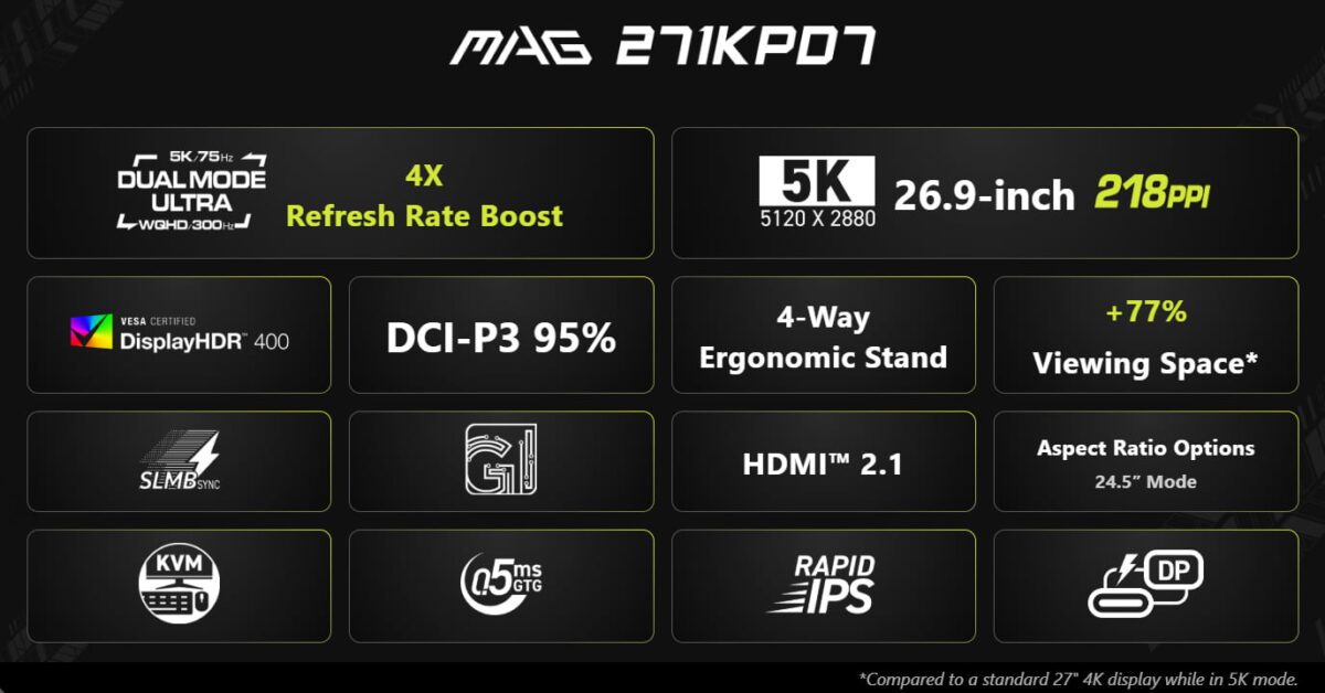 اینفوگرافیک مشخصات فنی مانیتور گیمینگ MSI MAG 271KPD7 شامل نمایشگر ۲۷ اینچی 5K با تراکم پیکسلی ۲۱۸ پیپیآی، پشتیبانی از حالت دوگانه (Dual Mode)، نرخ نوسازی بالا، فناوری Rapid IPS، گواهی DisplayHDR 400 و اتصال HDMI 2.1