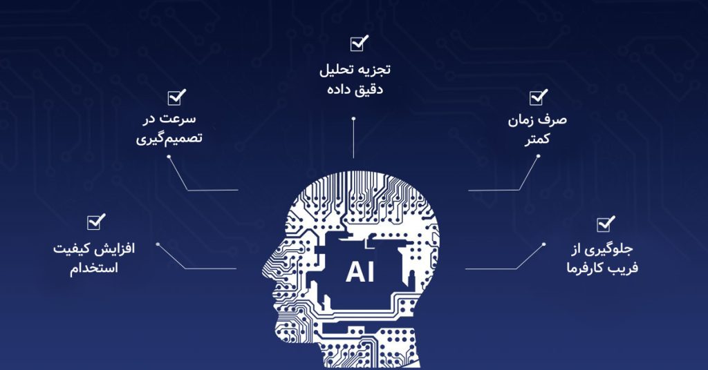 یکی از موضوع های رایج امروز این است که تاثیر استفاده از هوش مصنوعی (AI) در استخدام  و یادگیری ماشینی بر فرایند استخدام چیست