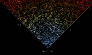 ستاره شناسان دانشگاه جان هاپکینز نقشه ای تعاملی از کیهان ایجاد کرده اند که می تواند موقعیت و رنگ 200 هزار کهکشان قابل مشاهده را ترسیم کند.