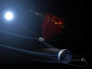 ماموریت NEOMIR به عنوان یک سیستم هشدار اولیه برای سیارک های 20 متری و بزرگتر که از زمین قابل مشاهده نیستند عمل می کند.